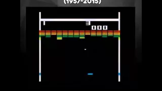 Evolución de los videojuegos (1957-2015)