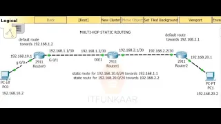 static routing between 3 routers | MULTI HOP Static Routing