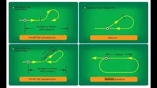 PROCEDURE TURNS/BASE TURNS/RACETRACK