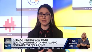 Катерина Бачинська про соціологічні дослідження КМІСу