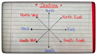 4 Direction | 4 Sub-Directions | 8 Important Directions