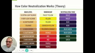 How the Color Wheel Really Works