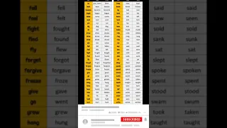 Verbs Forms and 1000 V1 V2 v3 Examples, Base Form, Past Form, Past Participle Form||#SHORT #ogaansom