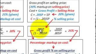 Gross Profit Equation (Calculating Gross Profit Percentage, Selling Price Vs Cost Markup)