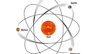 As Is At The Smallest Microscopic Level, SO Is At The Largest Telescopic Level