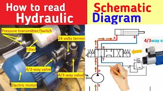 Pneumatic and Hydraulic Schematic Diagram reading