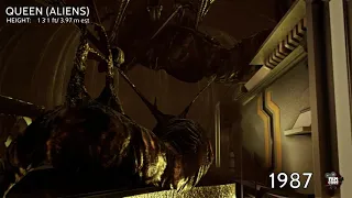 EVOLUTION of ALIEN - XENOMORPH Size Comparison (1979-2019)