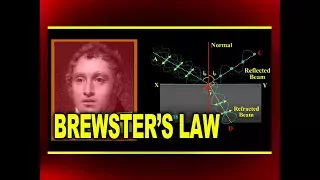Brewsters Law | Angle of Polarization and the Refractive Index Relation