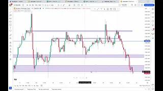 Разбор сделки, золото, 22.04.24 | Артур Элоян | Trade Art Школа Трейдинга