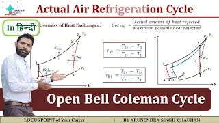 Actual Air Refrigeration Cycle, Open Bell Coleman cycle, Irreversibility in Air refrigeration cycle.