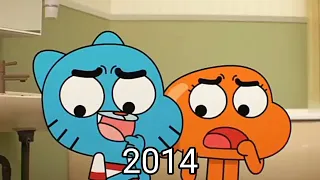 Evolução do gumball (2008-2019)