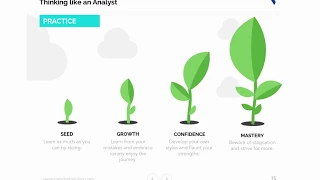 Analytical Thinking Techniques