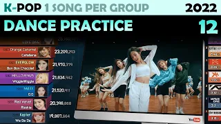 Most Viewed K-POP Dance Practice of Each Group (2022. 12)