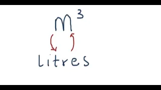 Volume Conversion Made Easy: Converting Between Cubic Meters (m³) and Liters.