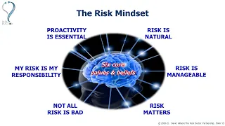 Developing a risk-based mindset for resilience
