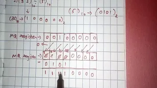 Division using computer method