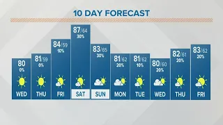 Columbus, Ohio weather forecast | August 31, 2022