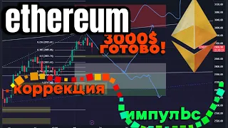 ETH l Эфир коррекция и затем рост!