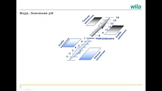 06 Коррозия Материалы WILO webinar