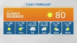 Sunny and warming temperatures | KING 5 Weather