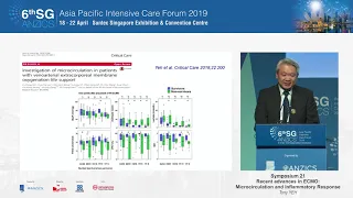 SG-ANZICS 2019: Recent advances in ECMO - Microcirculation and Inflammatory