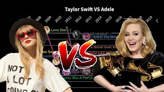 Taylor Swift VS Adele ▪️Billboard Hot 100 Year-End CHART HISTORY