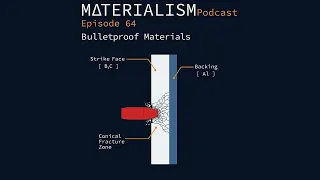 Materialism Podcast Ep 64: Bulletproof Materials