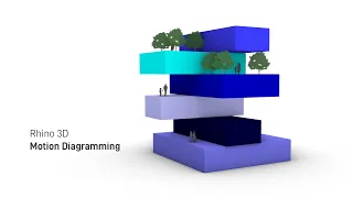 Rhino Motion Diagram