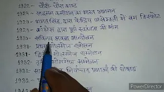 भारत के प्रमुख आंदोलन। Modern history of india।  modern history। saiman kamishan। puna samjhauta।