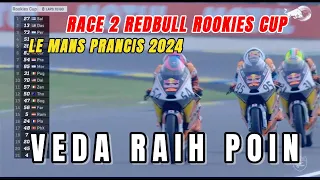Hasil Race 2 Redbull Rookies Cup Sirkuit Le Mans Perancis 2024!! Veda Ega Pratama Raih Poin!