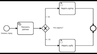 Camunda BPM для начинающих. 1. Развертывание системы.