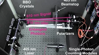 Shanni Prutchi Construction of an Entangled Photon Source