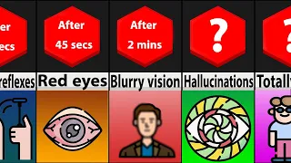 Timeline Comparison: What If You Stop Blinking