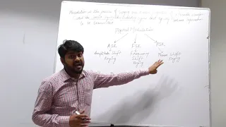 ASK | FSK | PSK | Digital Modulation Techniques | BSNL JTO | GATE | Digital Communication Tutorials