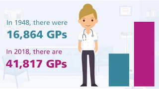 The NHS in Numbers: Statistics animation