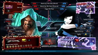 BSK (Marduk) VS MrPak Uab (Asuka) Tekken 7 Pakistan