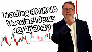 Trading MRNA Vaccine News | Best Stock Picks Today 12-1-20