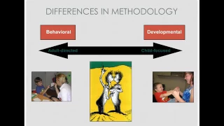 Evidence-Based Practices in the Diagnosis and Intervention of Autism Spectrum Disorder