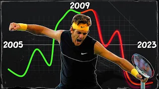 The Tragic Downfall of Juan Martin del Potro