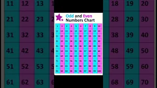 Odd and Even Numbers Chart | #shorts | #@spstudy7033