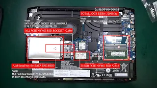 Lenovo Ideapad Gaming 3 15IMH05 81Y4006LID I Upgrade Options SSD and RAM Slot Indonesia