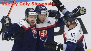 Všetky Góly Slovenska Na MS v Hokeji 2019