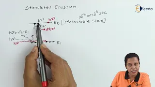 Spontaneous and Stimulated Emission - Laser in Physics - Physics 2