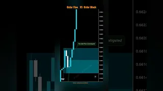 Order Flow VS Order BLOCK. SMC BREAKDOWN #shorts #orderflow #orderblock #shortsfeed #ytshorts #forex