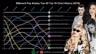 Billboard Pop Airplay Top 40 | Top 10 Chart History | (2014)