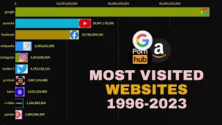 Most Visited Websites 1996 - 2023 ||  VERSUS WORLD