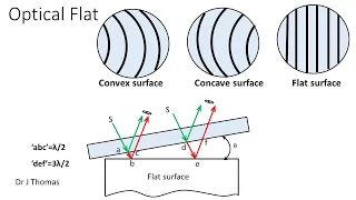 Optical Flat