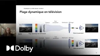 Dolby Vision HDR: what? why? how? (French)