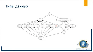 МИТАП "Scala как язык разработки Spark-приложений"