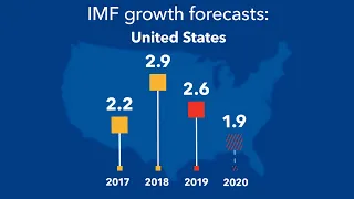World Economic Outlook, July 2019